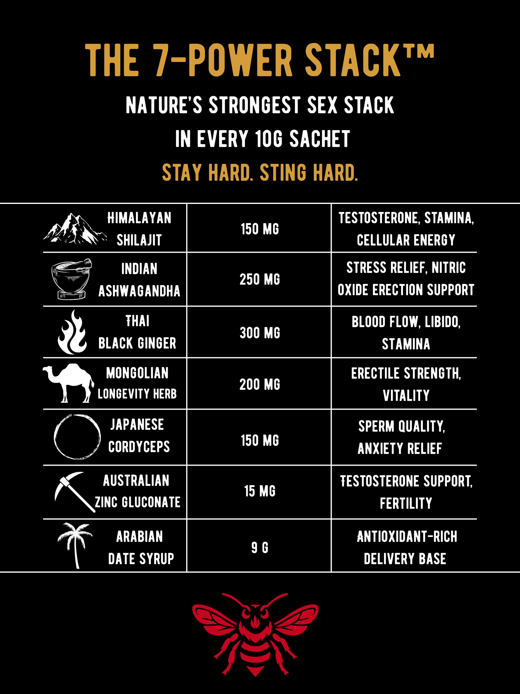 Dirty Honey - The Ultimate Natural Sexual Booster